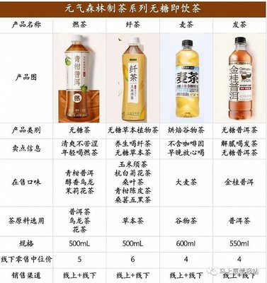 2023飲料熱點(diǎn)類目盤點(diǎn) 國(guó)貨汽水崛起撼動(dòng)兩樂格局，運(yùn)動(dòng)飲料市場(chǎng)一超多強(qiáng)態(tài)勢(shì)延續(xù)